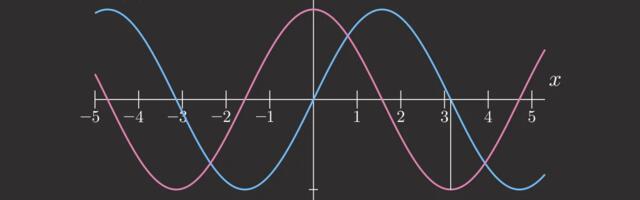 [Перевод] Manim: как создавать математические анимации в стиле 3Blue1Brown с помощью Python