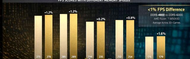 AMD's Ryzen 7 9850X3D could save you hundreds on your new build during the RAM crisis — CPU tech nearly eliminates the performance difference between cheap and expensive RAM