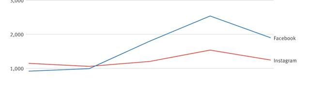 The Decline of #Pride