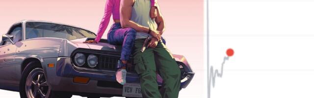 As GTA 6 is delayed again by half a year to November 2026, Take-Two stock immediately begins to drop