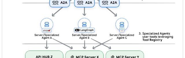 [Перевод] Интенсивный курс «AI-агенты» от Google День 5