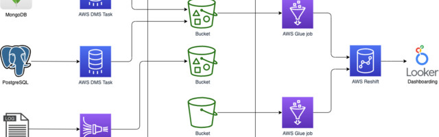 Benefits of Hybrid Data Lake: How to combine Data Warehouse with Data Lake