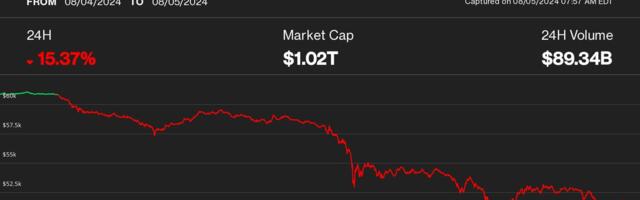 First Mover Americas: Bitcoin Crashes to $50K as 'Perfect Storm' Hits Crypto Market