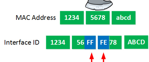 Сквозь тернии к IPv6