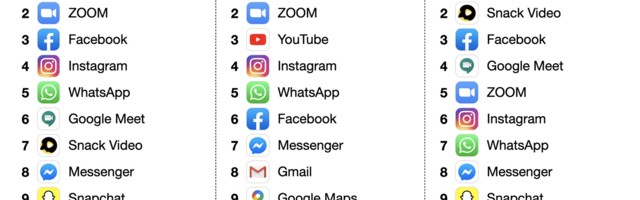 TikTok most downloaded non-gaming app in August 2020