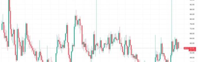 Bitcoin may have already bottomed out near $60,000. Here’s why.