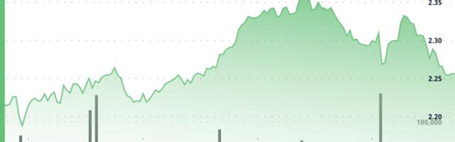 NEAR Protocol Surges 10% Before Profit-Taking Halts Rally