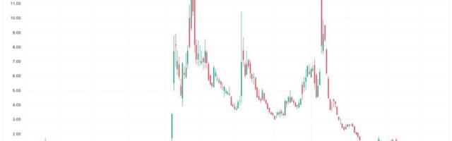 Strive Starts $500M Preferred Stock "At-The-Money" Program for Bitcoin Purchases