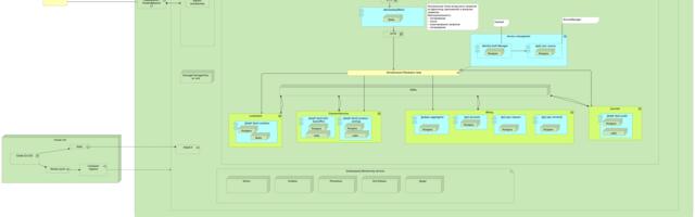 Как мы технически построили B2B SaaS-платформу: от требований и UI-прототипов до микросервисной архитектуры