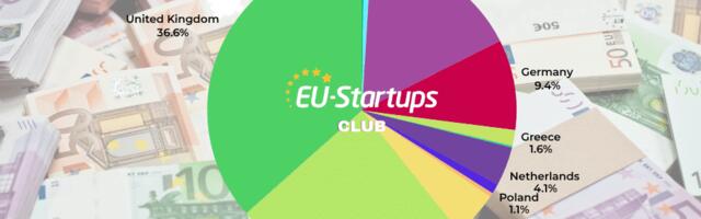 Weekly funding round-up! All of the European startup funding rounds we tracked this week (Jun 30 – Jul 04)
