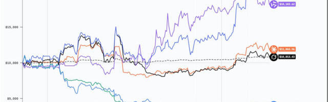 Я доверил деньги нейросети, чтобы не сидеть у монитора 24/7: результаты эксперимента с алготрейдингом