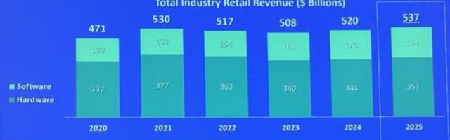 Tech trends at CES 2025 favor growth, so long as trade war doesn’t start | CTA