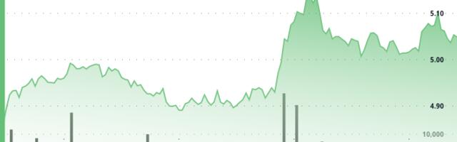 Aptos' APT Rallies 4% Following Bullish Breakout on High Volume