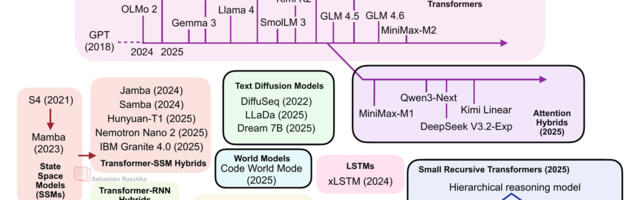 [Перевод] Не только трансформеры: за пределами стандартных архитектур LLM