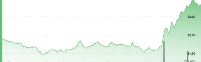 LINK Surges 10% as Chainlink Reserve, ICE Partnership Fuel Explosive Rally