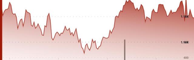 BNB is Now Down 11% From Its Record High Despite Coinbase Roadmap Listing 