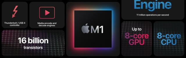 Five Years of Apple Silicon: M1 to M5 Performance Comparison
