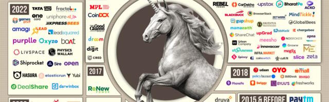 Indian Unicorn Tracker: Funding, Investors, Revenue And More
