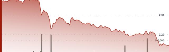 NEAR Plunges 8% as Middle East Tensions Rattle Crypto Markets