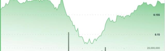 Dogecoin Hits Multi-Month Lows as Exchange Flows Turn Bullish for First Time in 6 Months