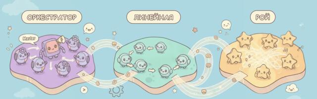 Архитектуры мультиагентных систем: линейная, рой, оркестратор и гибридное решение — что выбрать для продакшена