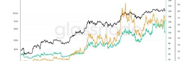 Crypto-Native Traders, Not TradFi, Drove Bitcoin’s Largest Deleveraging Event