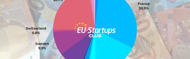 Weekly funding round-up! All of the European startup funding rounds we tracked this week (Nov. 21-25)