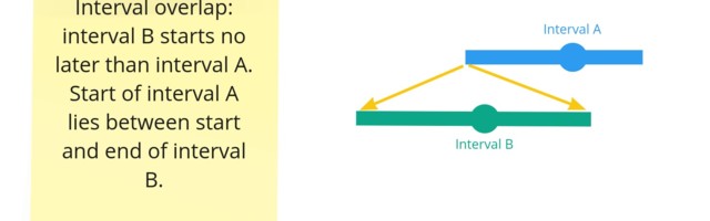 Algorithms in Go: Merge Intervals