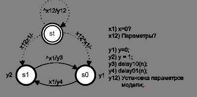 Автоматы, потоки. Логические схемы. Задержка распространения