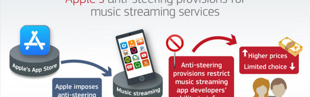 Apple’s $1.9B EU fine for app store barriers could foreshadow gaming changes