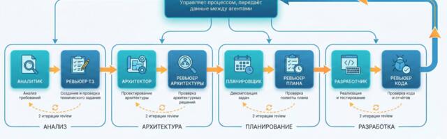 Мультиагентная разработка в Cursor: как заставить субагентов работать на большие проекты