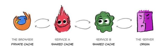 [Перевод] Шпаргалка по HTTP-кэшированию