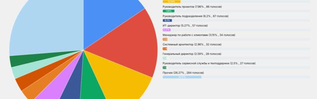 Статистика и ТОП-20 докладов INFOSTART TEAM EVENT 2026