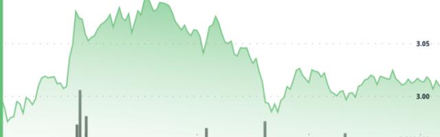XRP Spikes, Then Stalls, as Traders Face Decisive $3 Mark