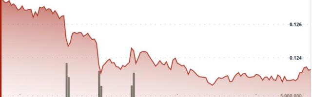 Dogecoin breaks support as year-end selling drags DOGE to $0.123