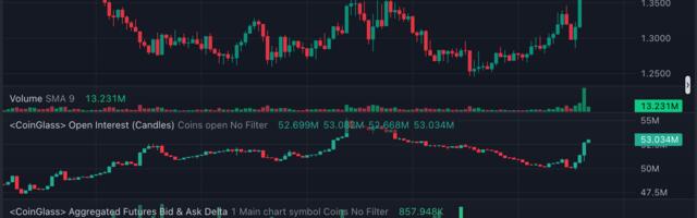 Lido, Ethena Rally More Than 10% as Traders Snap Up Cheap Staking Tokens