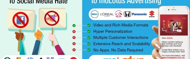 Stop Hate and Switch to moLotus Mobile Advertising