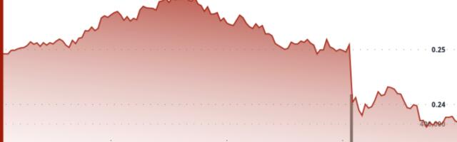 Polygon's POL Falls 6% As Inflation Shock Triggers Heavy Selling