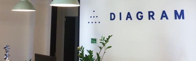 Diagram Ventures latest Canadian firm to concentrate on existing portfolio with $60 million for new Opportunity Fund