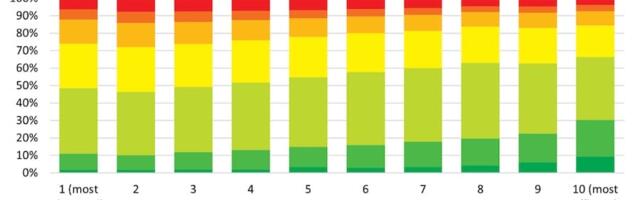 Gamma Labs Research Reveals Trends in Energy Efficiency of Irish Homes