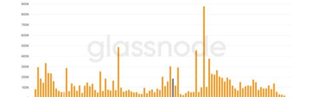 Bitcoin 'air pocket' above $72,000 could mean quick run to $80,000