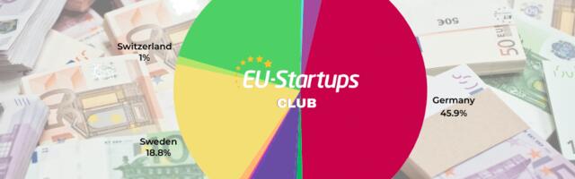 Weekly funding round-up! All of the European startup funding rounds we tracked this week (Jan 20 – Jan 24)