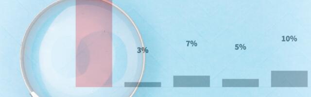 Future Proof chart of the week: CVC evaluation
