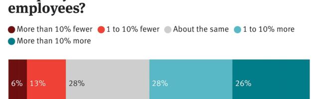 The Information Readers Expect a Hiring Rebound in 2024
