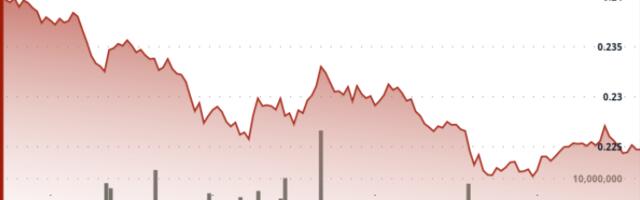 Sharp 7% Drop Sends DOGE Toward 22-Cents Support on High-Volume Selloff