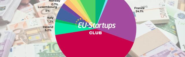 Weekly funding round-up! All of the European startup funding rounds we tracked this week (Jan. 12-16)