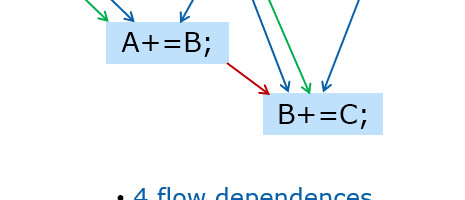 OOX 2.0: Out of Order eXecution made easy