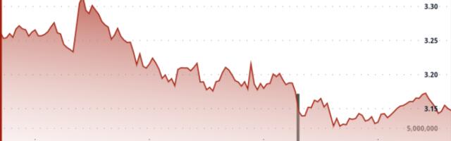 Ripple-SEC Rally Cools as XRP Drops 2% on Heavy Profit-Taking