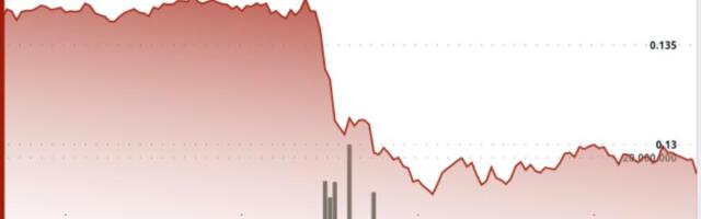 Why Dogecoin’s drop below $0.13 is drawing institutional attention