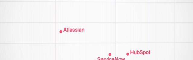 Atlassian and Figma Lead the R&D Arms Race